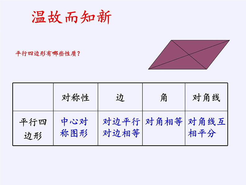 江苏科学技术出版社初中数学八年级下册 9.4 矩形、菱形、正方形  课件第2页