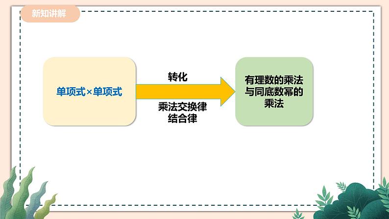 1.4.1单项式与单项式相乘第8页