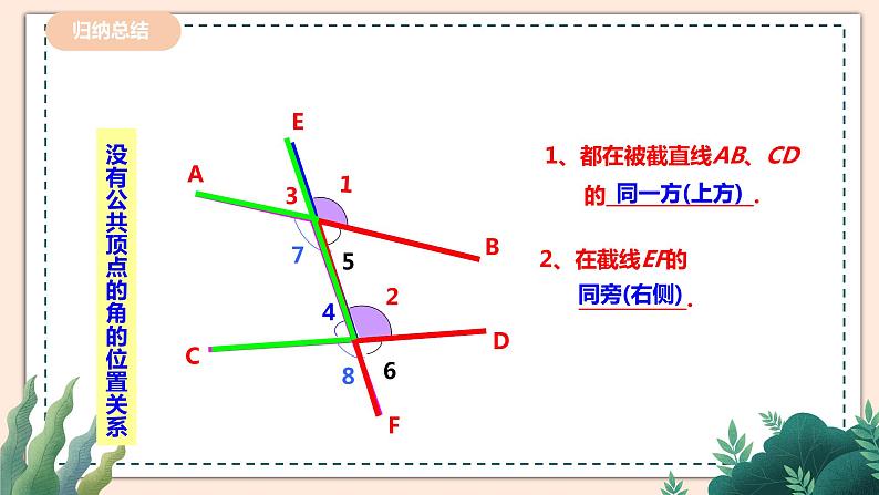 2.2.1《探索直线平行的条件》 课件+教案06