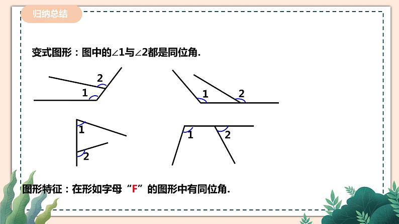 2.2.1《探索直线平行的条件》 课件+教案07