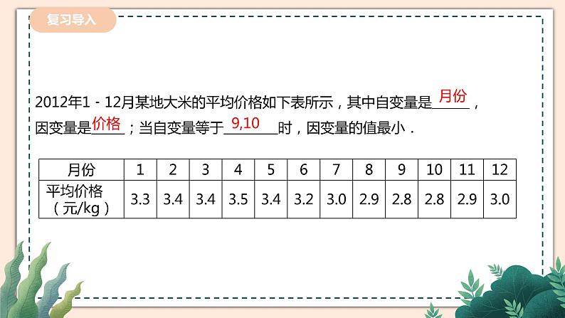 3.2   《用关系式表示的变量间关系》 课件+教案02