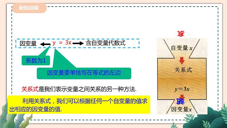 3.2   《用关系式表示的变量间关系》 课件+教案08