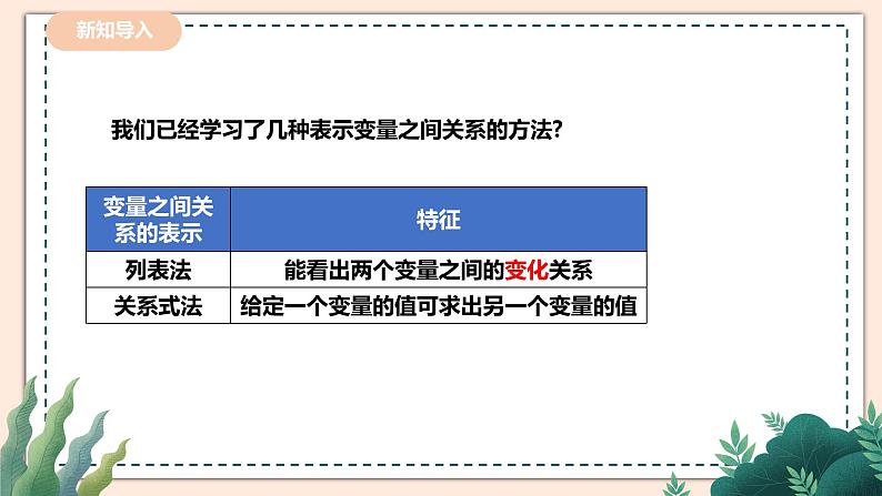 3.3.1《用图象表示的变量间关系》 课件+教案02