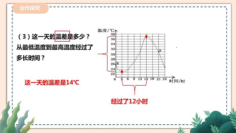 3.3.1《用图象表示的变量间关系》 课件+教案07