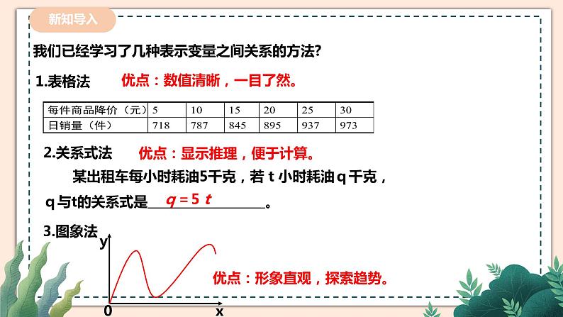 3.3.2《用图象表示的变量间关系》 课件+教案02