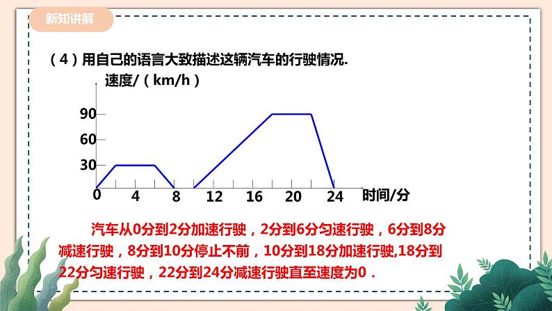 3.3.2《用图象表示的变量间关系》 课件+教案06