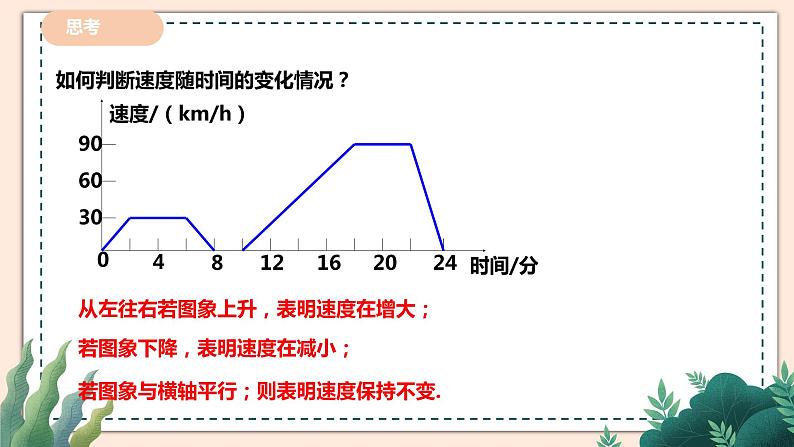 3.3.2《用图象表示的变量间关系》 课件+教案07