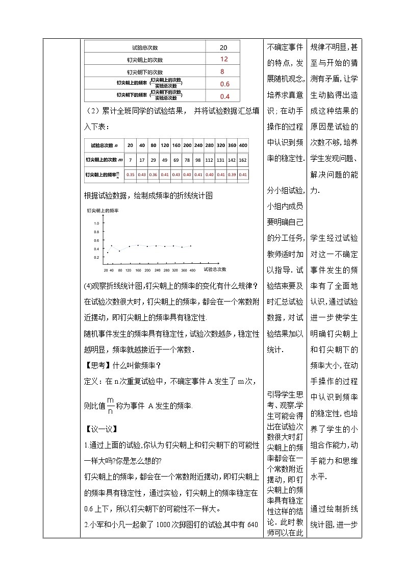 6.2.1《频率的稳定性》 课件+教案02