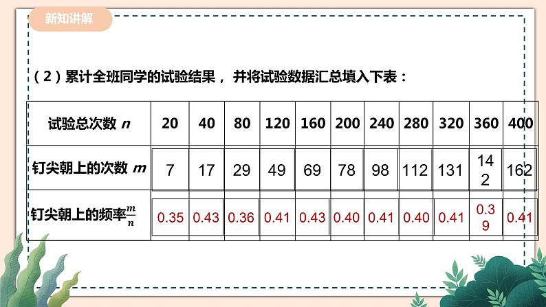 6.2.1《频率的稳定性》 课件+教案04