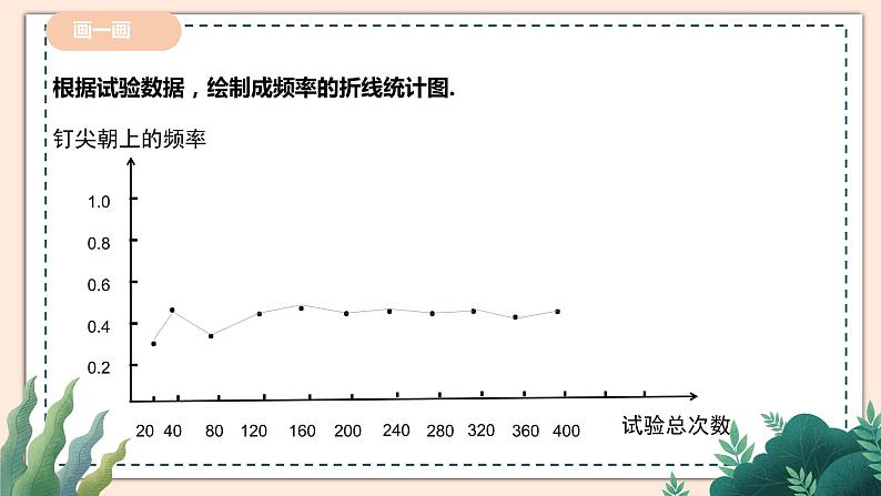 6.2.1《频率的稳定性》 课件+教案05