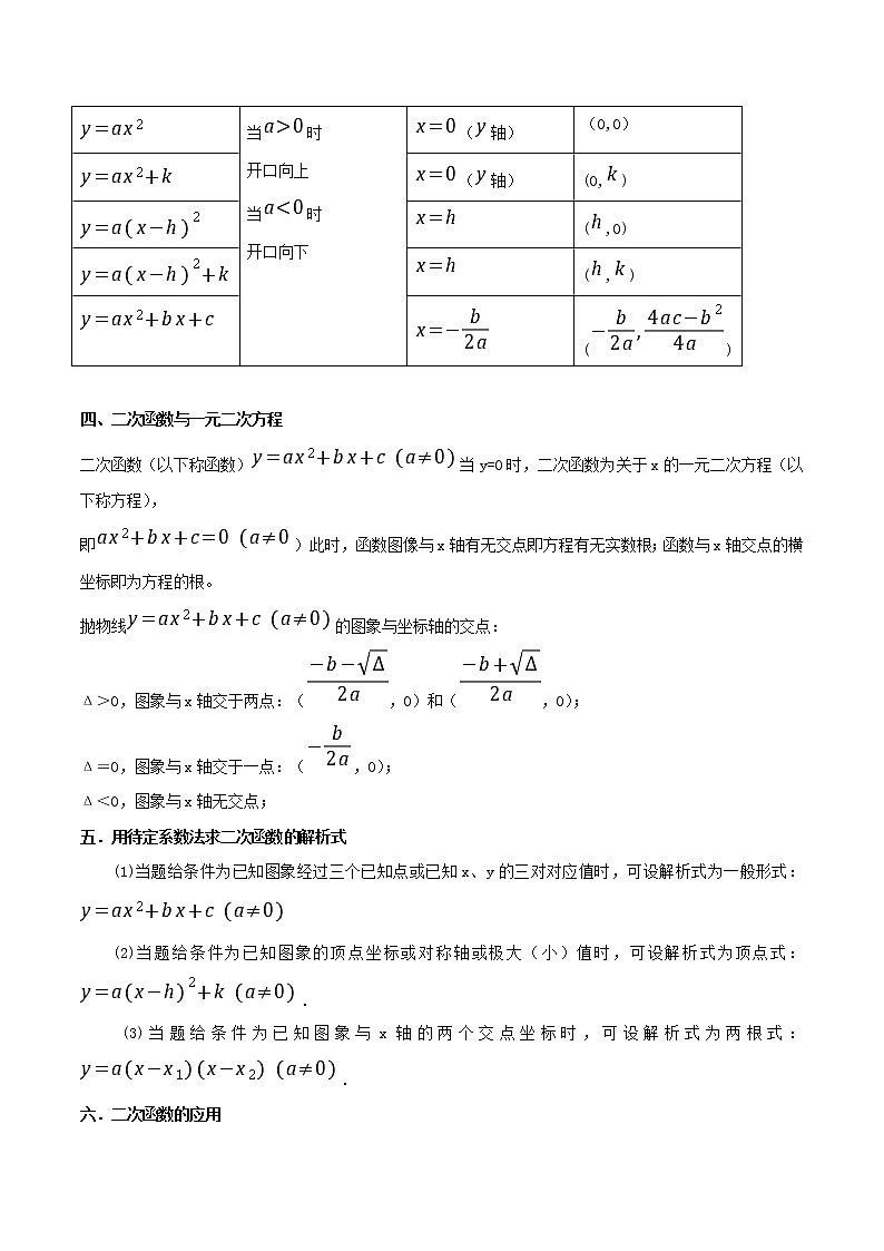 2022-2023学年数学九年级上册 第二十二章 二次函数（知识精讲+考点例析+举一反三+实战演练）（原卷版）第3页