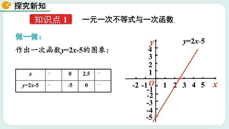 2.5 一元一次不等式与一次函数（第1课时） 课件04