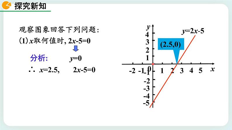 2.5 一元一次不等式与一次函数（第1课时） 课件05