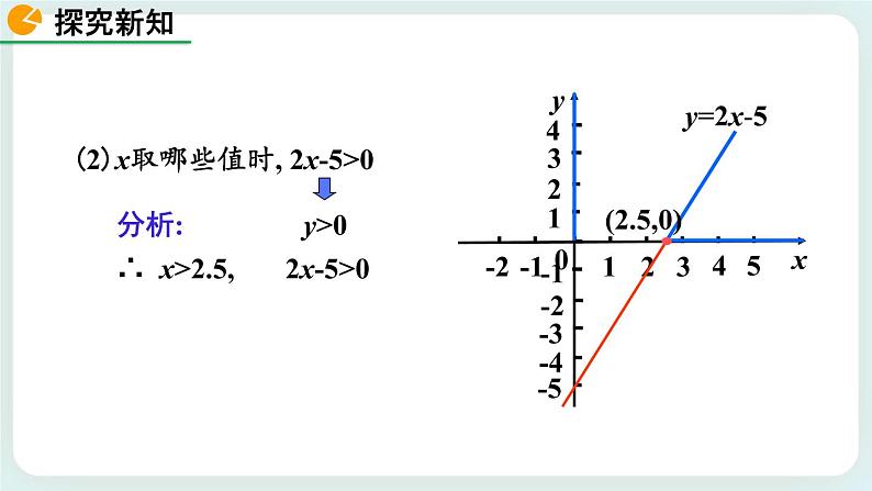 2.5 一元一次不等式与一次函数（第1课时） 课件06