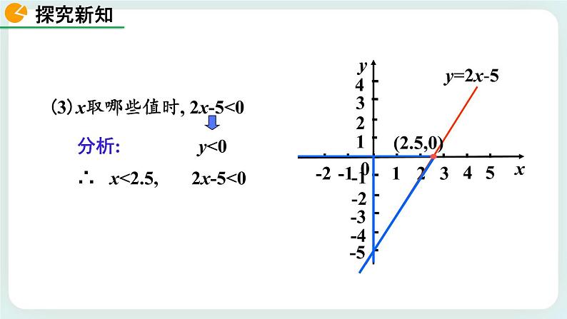 2.5 一元一次不等式与一次函数（第1课时） 课件07