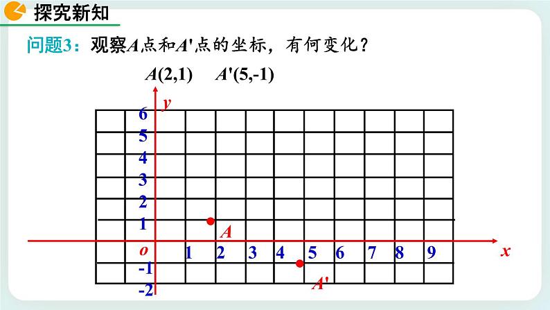 3.1 图形的平移（第3课时） 课件07