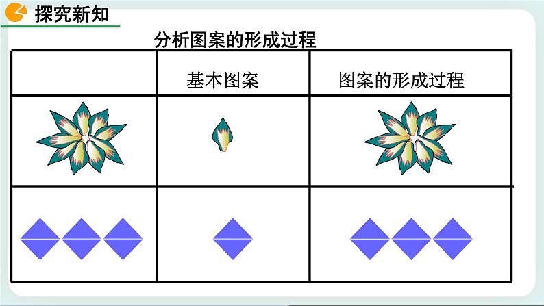 3.4 简单的图案设计 课件07