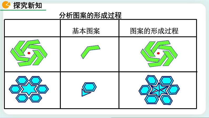 3.4 简单的图案设计 课件08