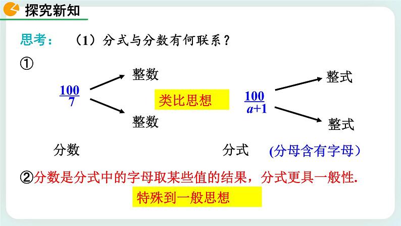 5.1 认识分式（第1课时） 课件08