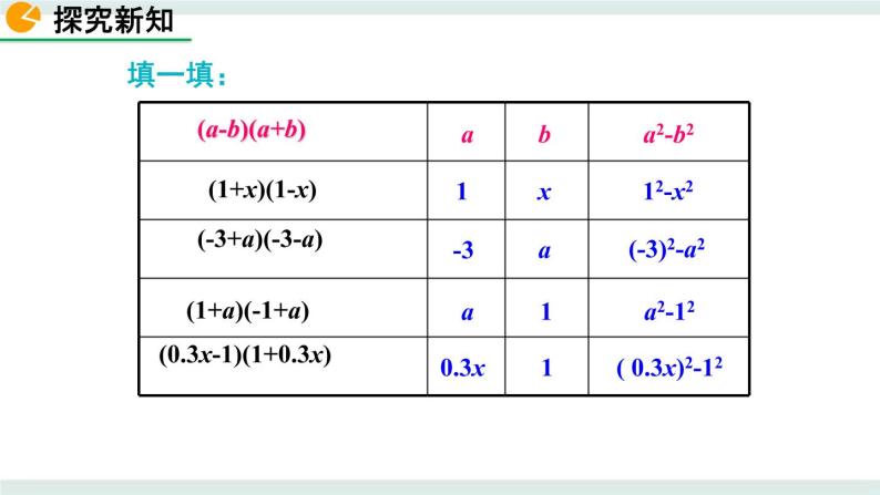 1.5 平方差公式（第1课时） 课件07