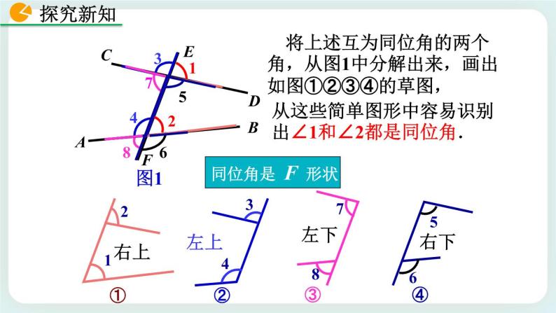 2.2 探索直线平行的条件（第1课时）课件07