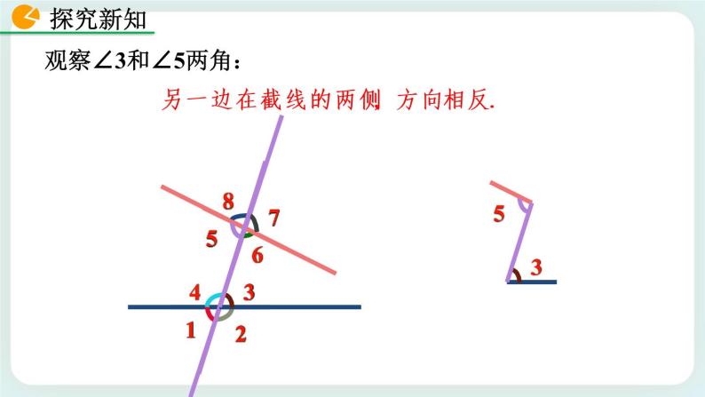 2.2 探索直线平行的条件（第2课时）课件05