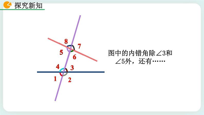 2.2 探索直线平行的条件（第2课时）课件08