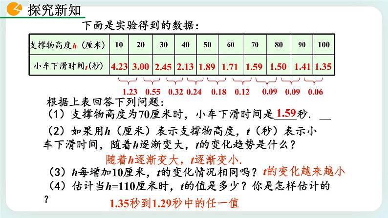 3.1 用表格表示的变量间关系 课件06