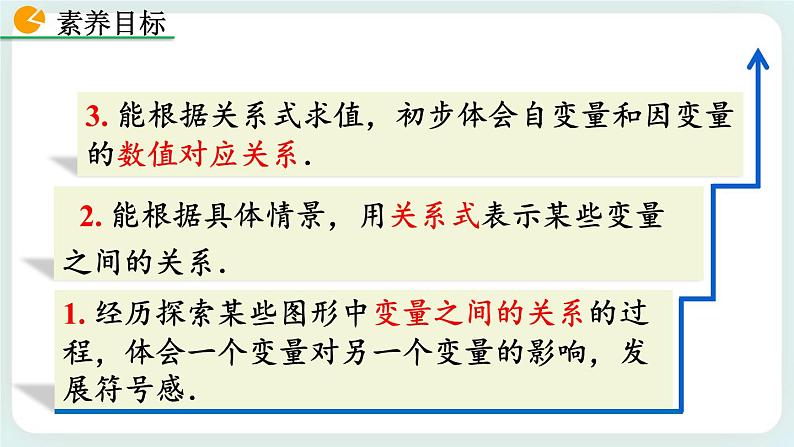 3.2 用关系式表示的变量间关系 课件03