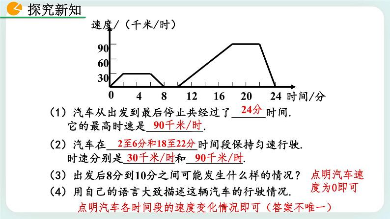 3.3 用图象表示的变量间关系（第2课时） 课件05