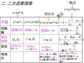 22 二次函数复习课件