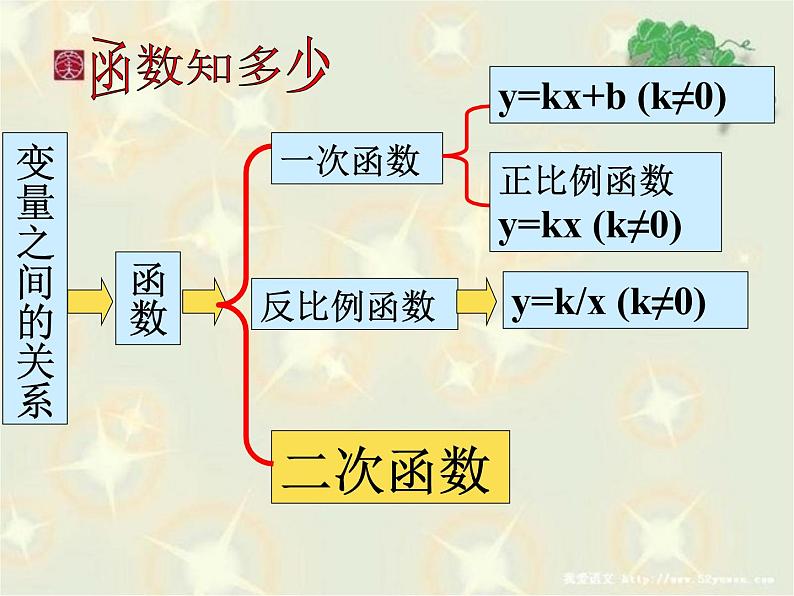 22.1.2 二次函数的图像与性质课件PPT第6页