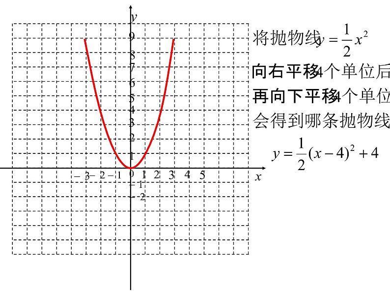 22.3 实际问题与二次函数课件PPT03