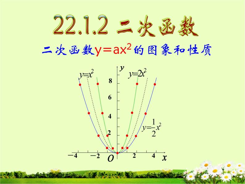 22.1.2 二次函数y=ax2的图象和性质课件PPT01