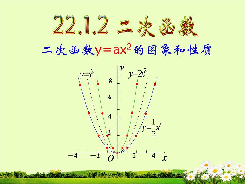 22.1.2 二次函数y=ax2的图象和性质课件PPT01