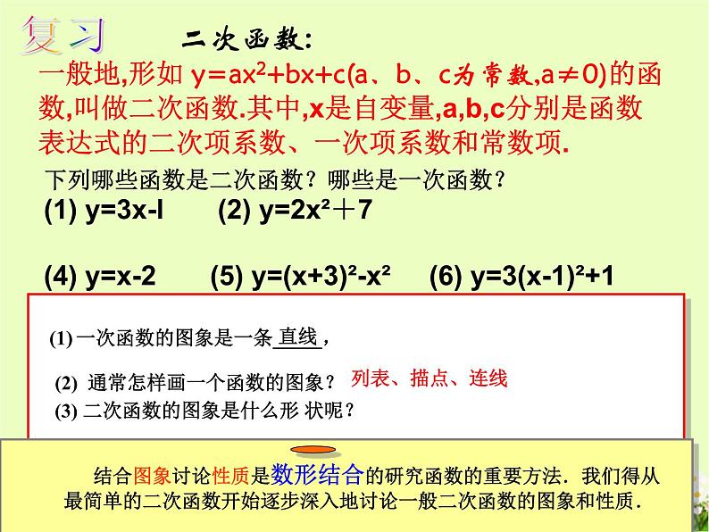 22.1.2 二次函数y=ax2的图象和性质课件PPT02