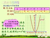 22.1.2 二次函数y=ax2的图象和性质课件PPT