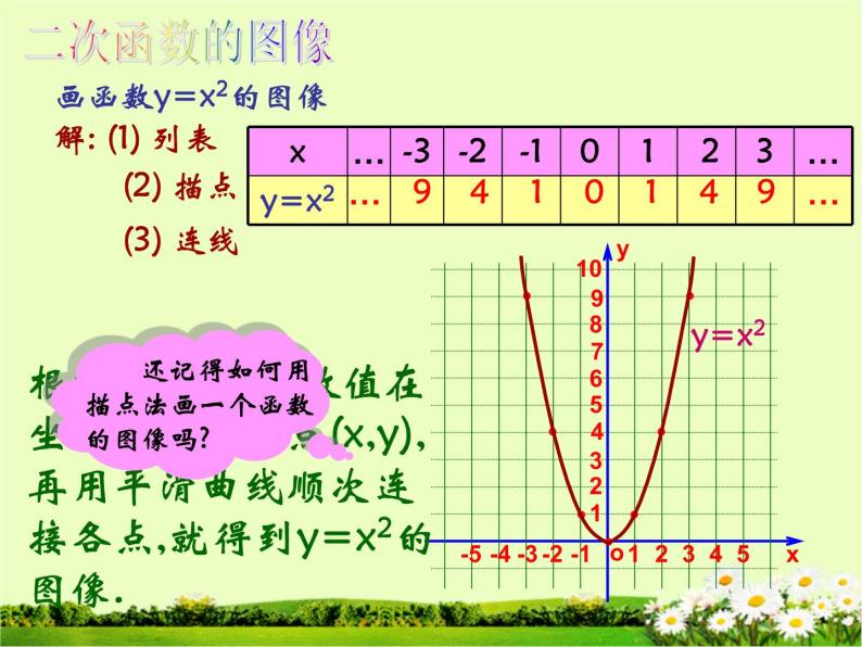 22.1.2 二次函数y=ax2的图象和性质课件PPT03