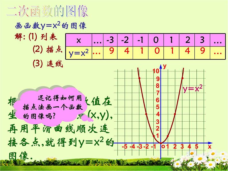 22.1.2 二次函数y=ax2的图象和性质课件PPT03