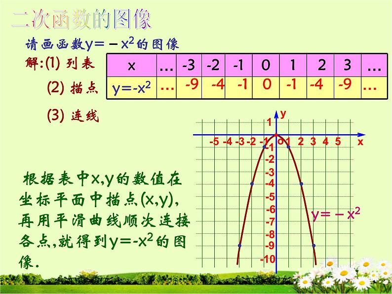 22.1.2 二次函数y=ax2的图象和性质课件PPT04