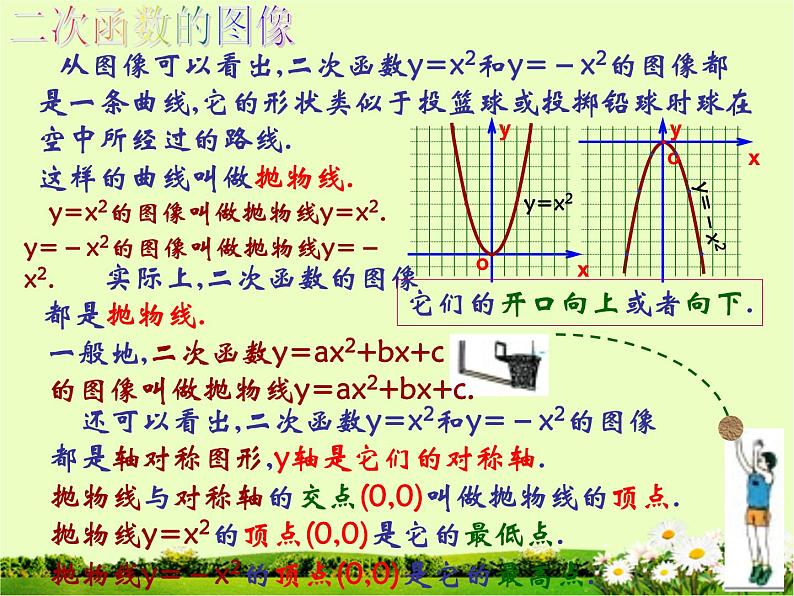 22.1.2 二次函数y=ax2的图象和性质课件PPT05