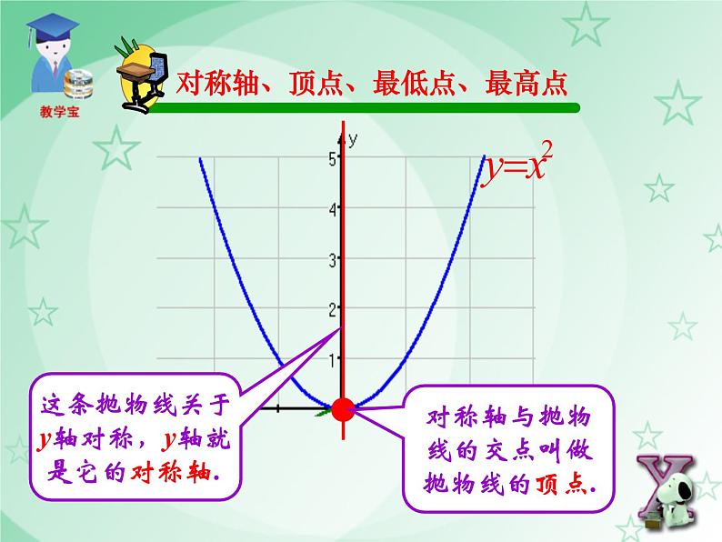 22.1.2 二次函数y=ax2的图象和性质课件PPT06