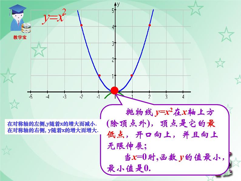 22.1.2 二次函数y=ax2的图象和性质课件PPT07