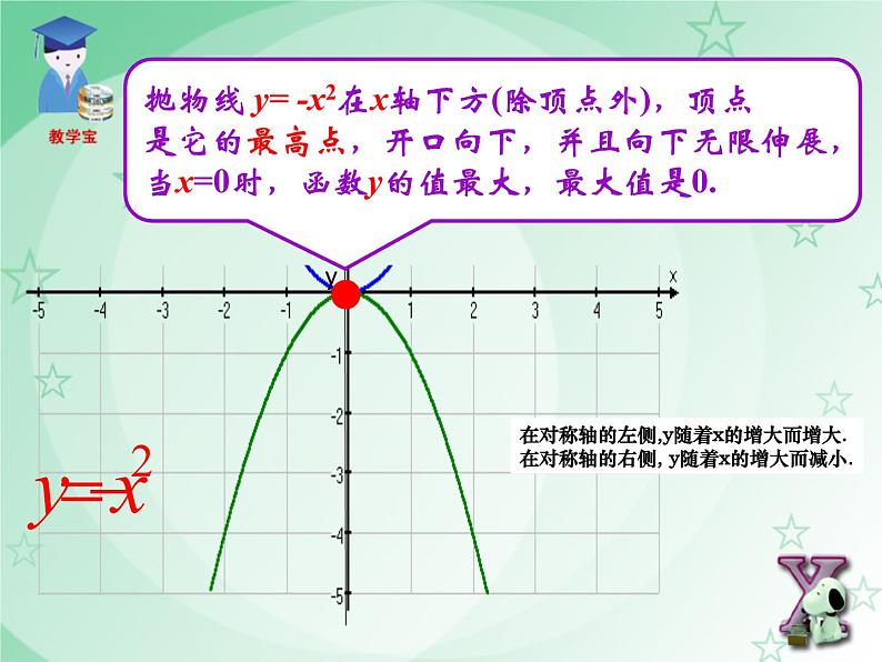 22.1.2 二次函数y=ax2的图象和性质课件PPT08