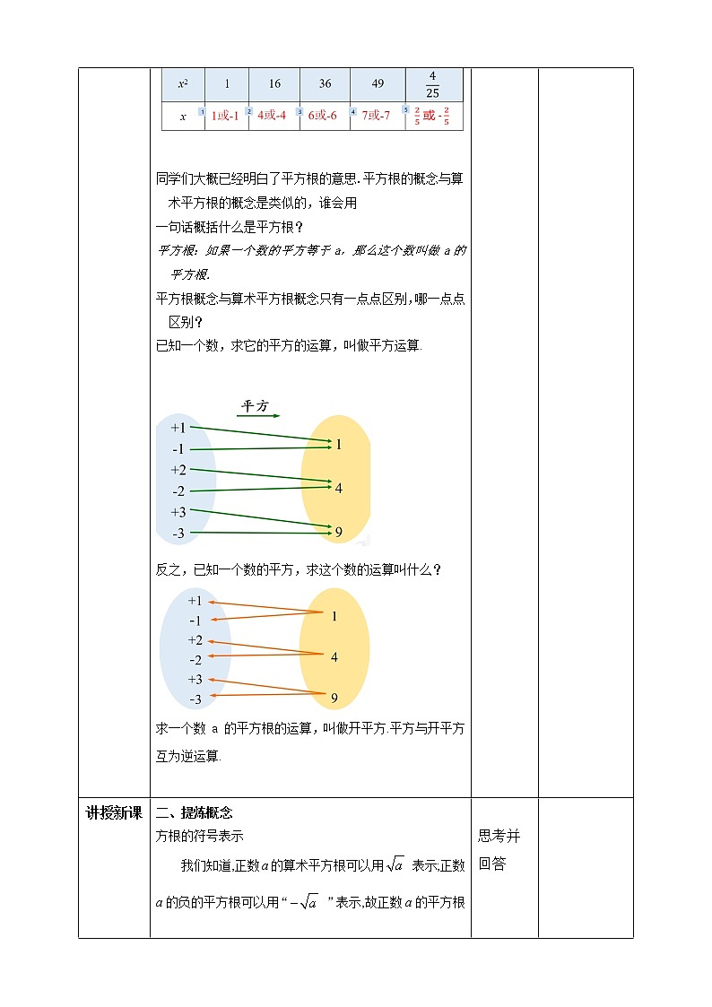 《6.1平方根（3）》精品课件PPT+教学方案+同步练习02
