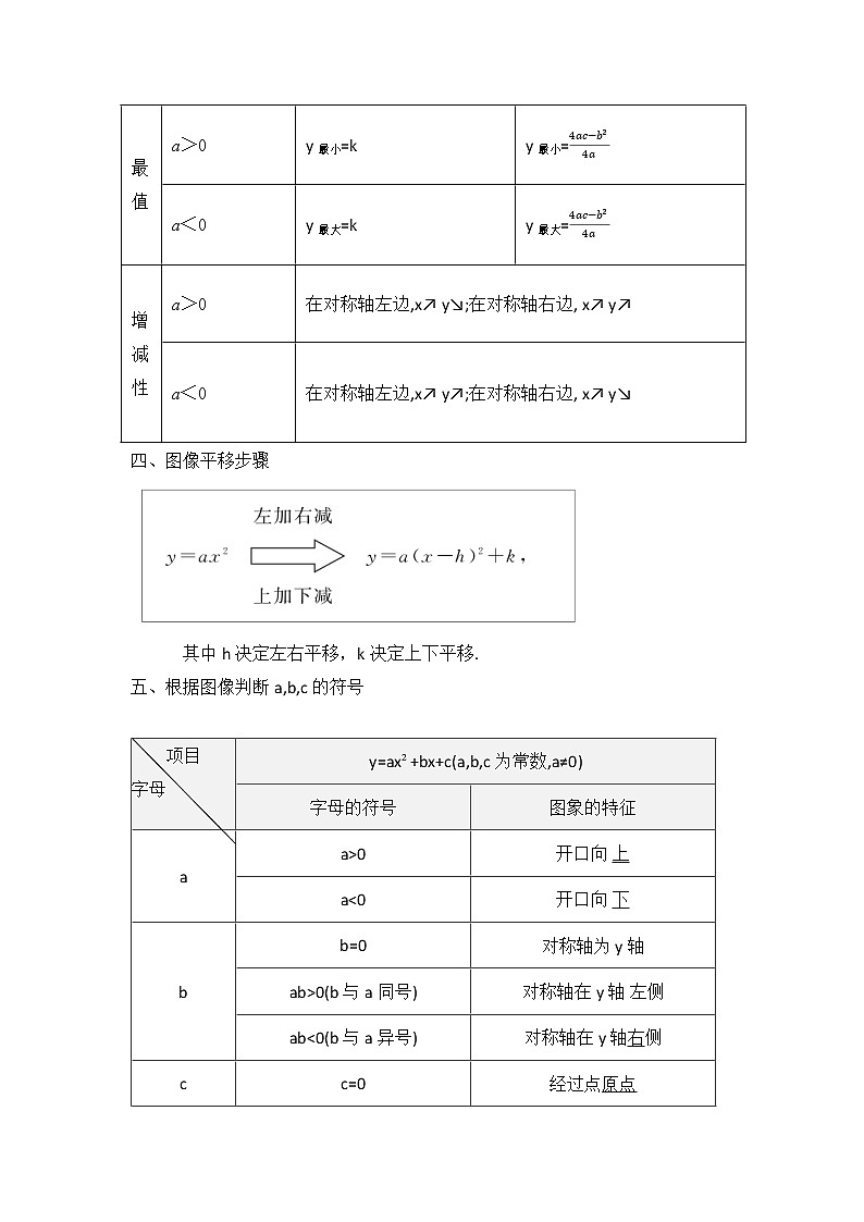 2022年九年级中考数学总复习 第十三讲 二次函数的图像与性质教案02
