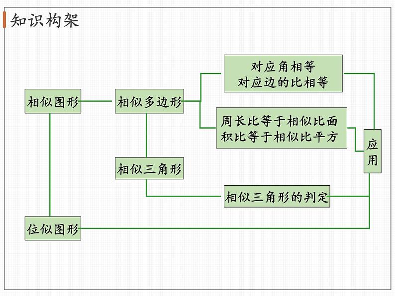 华师大版九年级数学上册 第二十三章 小结与复习课件02