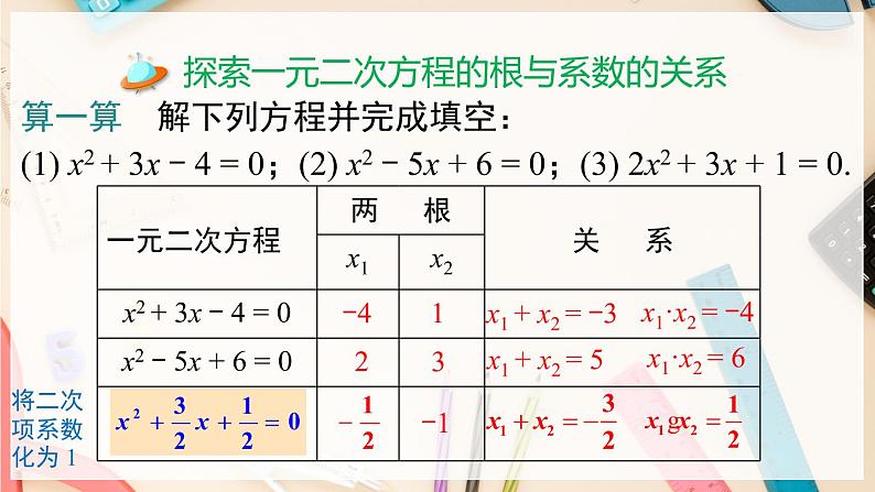 【沪科版】八下数学 17.4 《一元二次方程的根与系数的关系》课件03