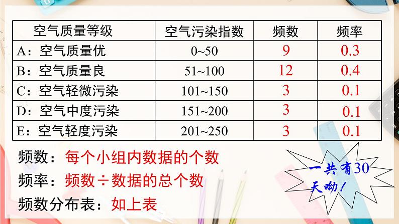 【沪科版】八下数学 20.1《数据的频数分布》课件07