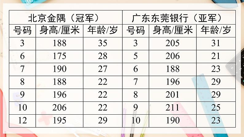 【沪科版】八下数学 20.2.1《数据的集中趋势与离散程度》第1课时 平均数  课件第6页